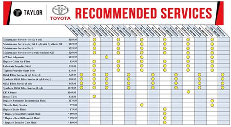 toyota prado mpg chart